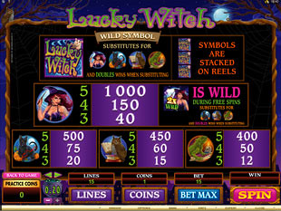 Lucky Penny Slot Machine Online Free